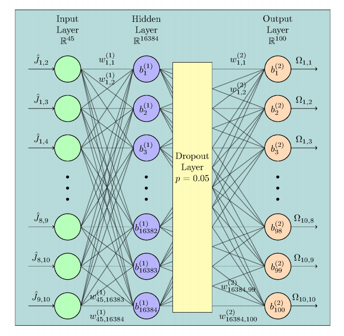 image from 21 Jan 2020 - Paper on Machine learning published