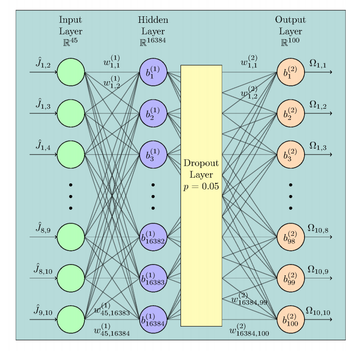 image from Machine learning design of a trapped-ion quantum spin simulator