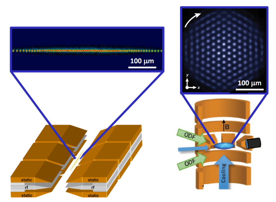 image from Programmable Quantum Simulations of Spin Systems with Trapped Ions