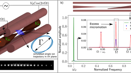 image from Fast and high-yield fabrication of axially symmetric ion-trap needle electrodes via two step electrochemical etching