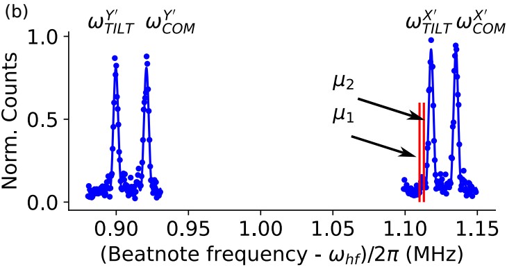 image from 11 July 2023 - paper on XY interactions through parallel spin-dependent forces on the same motional modes is uploaded to Arxiv