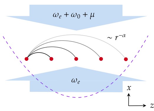 image from Ion Trap Long-Range XY Model for Quantum State Transfer and Optimal Spatial Search