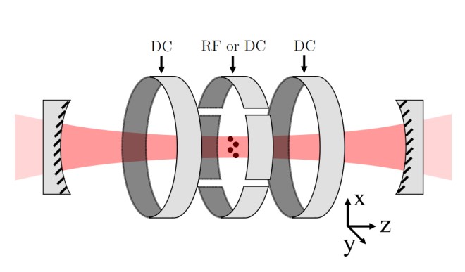 image from 21 March 2024 - paper on 2D ion crystals in a hybrid optical cavity trap published