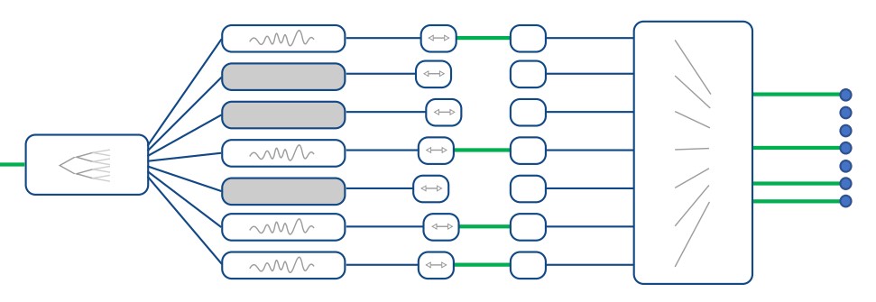 image from 27 July 2023 - paper on individual addressing with Barium qubits published