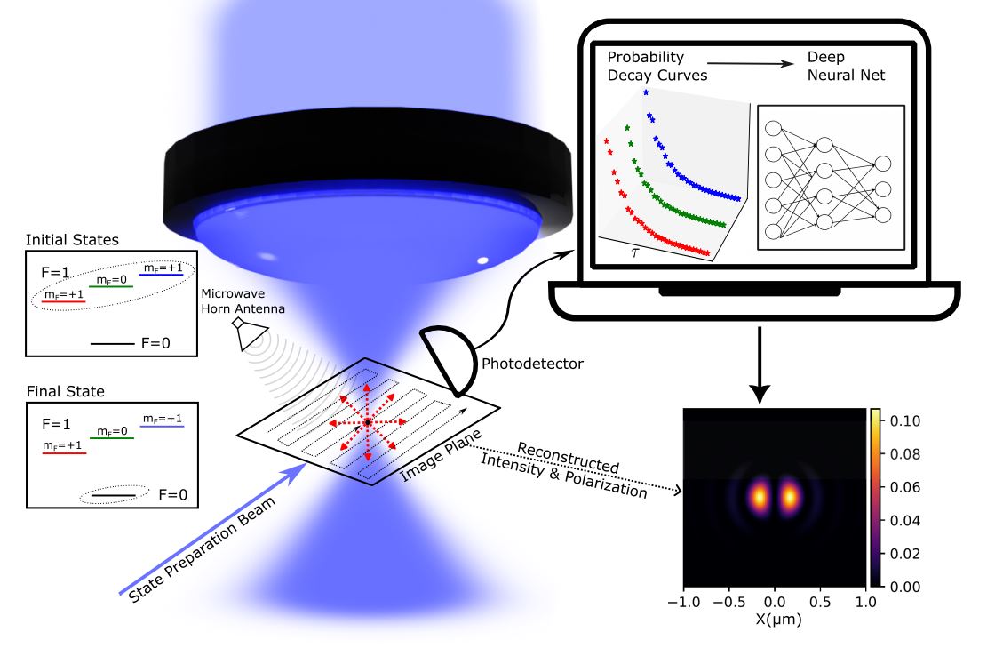 image from 10 Sep 2025 - paper on Optical Field Characterization with Ions is now up on Arxiv!